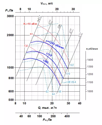ВР 85-77 №8 15х1500 исп.5